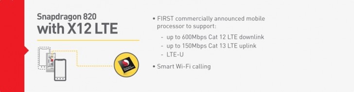 Snapdragon 820 tabla