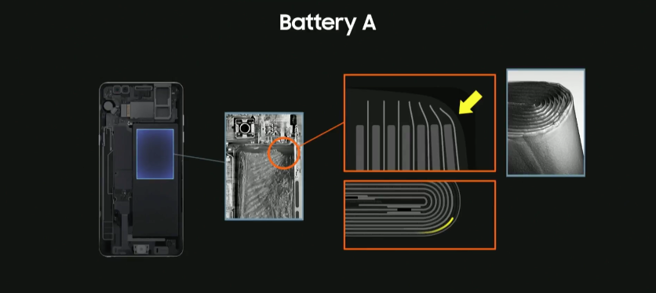 bateria del samsung galaxy note 7