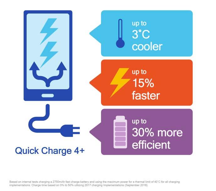 carga rapida de qualcomm