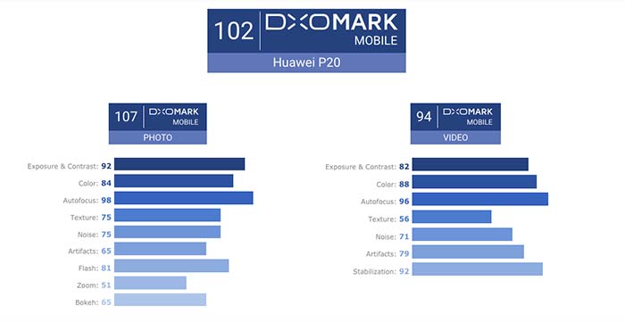 comprar el huawei p20