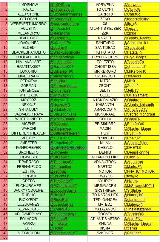 participantes torneo de fortnite de lolito