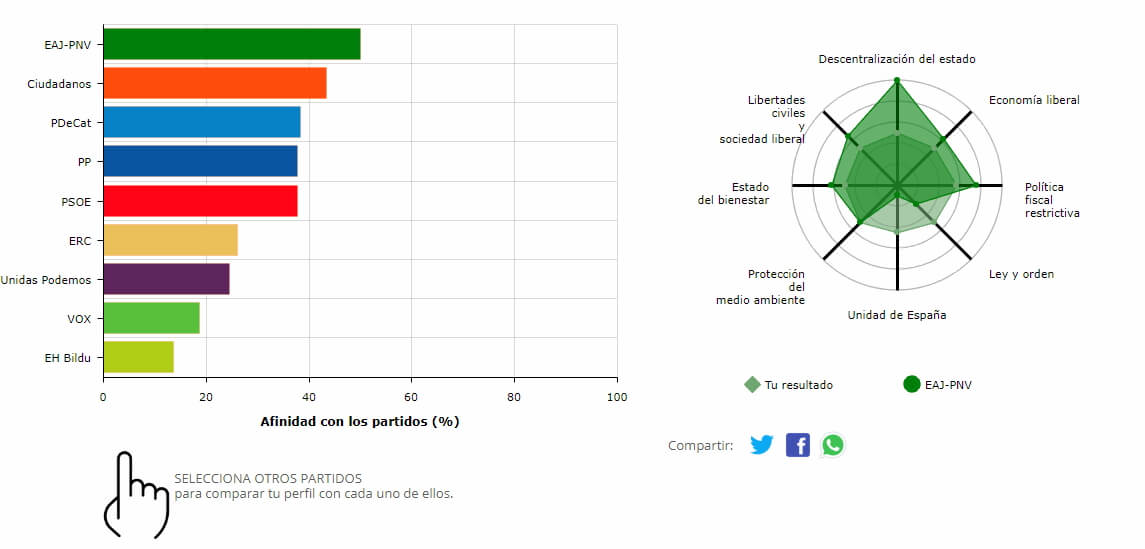 test a quien votar el 28a