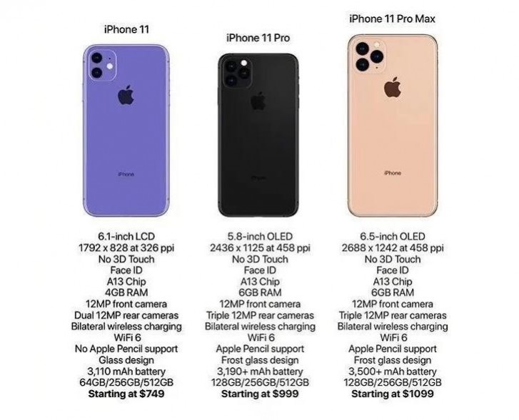 especificaciones de los iPhone 11