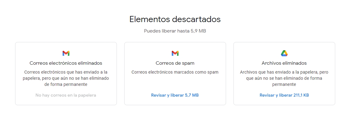 elementos descartados cuenta google