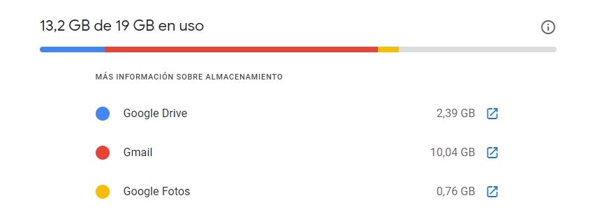 espacio almacenamiento google